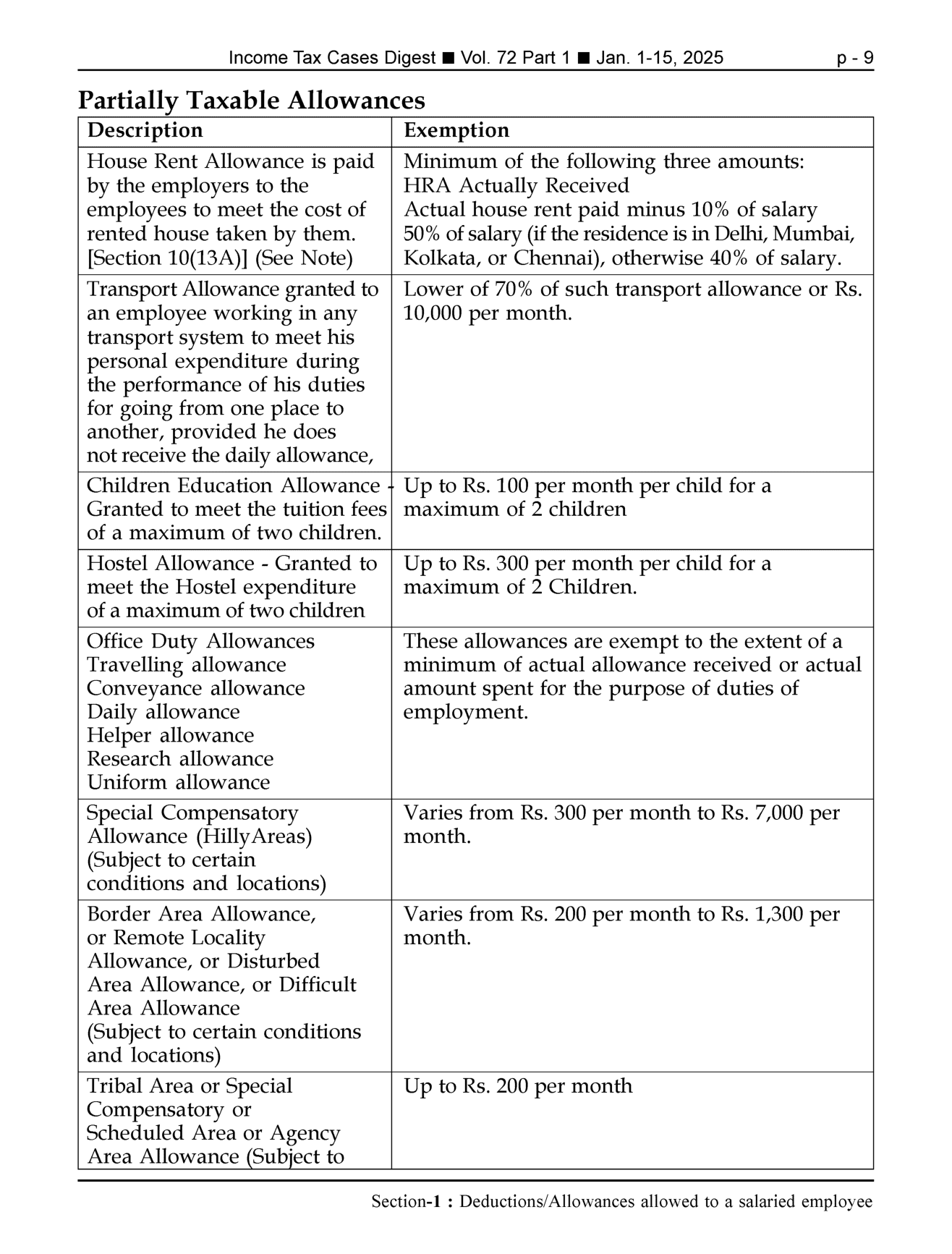 Income-Tax Cases Digest Magazine Page 7