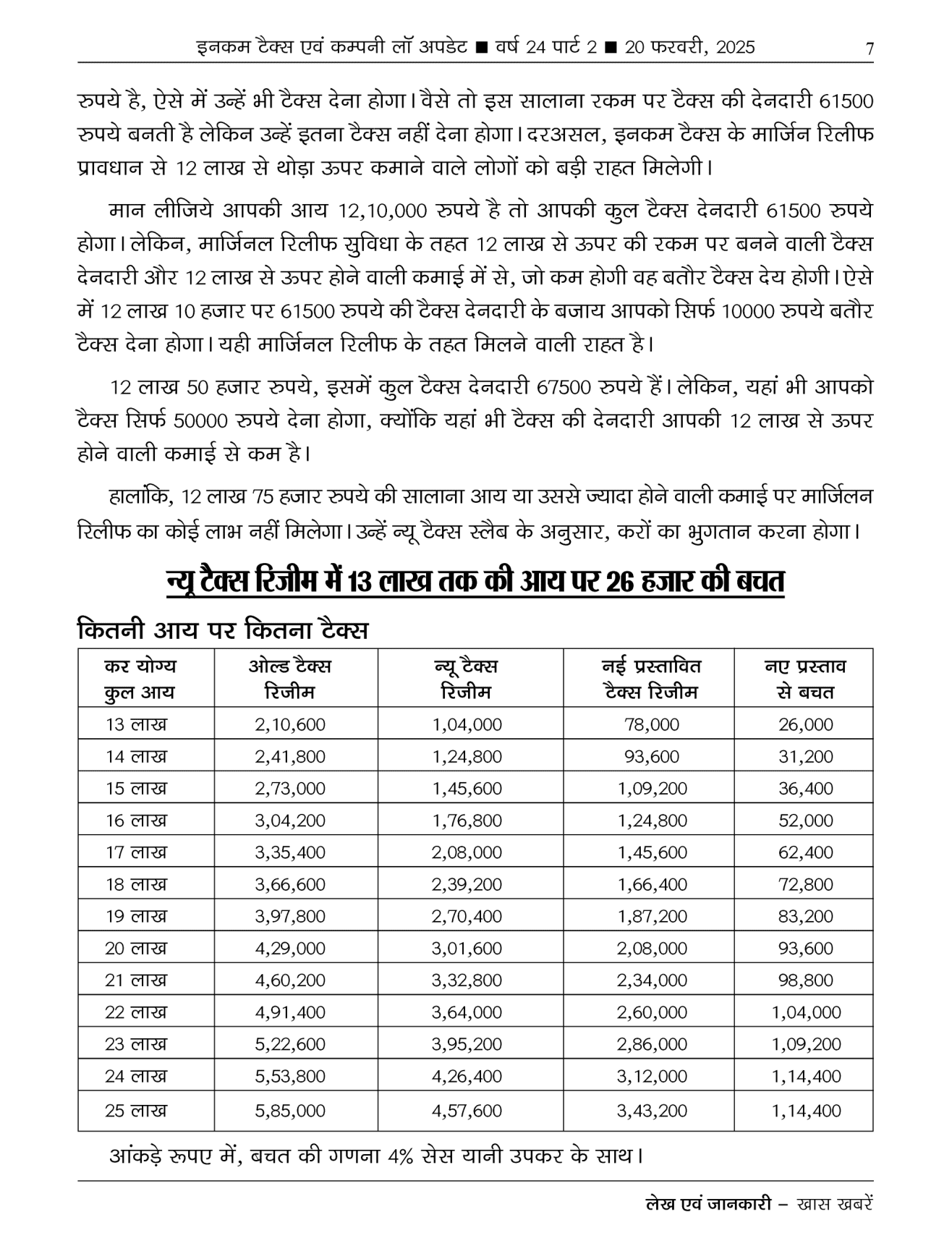 Income-Tax Company Law Update Magazine Page 5